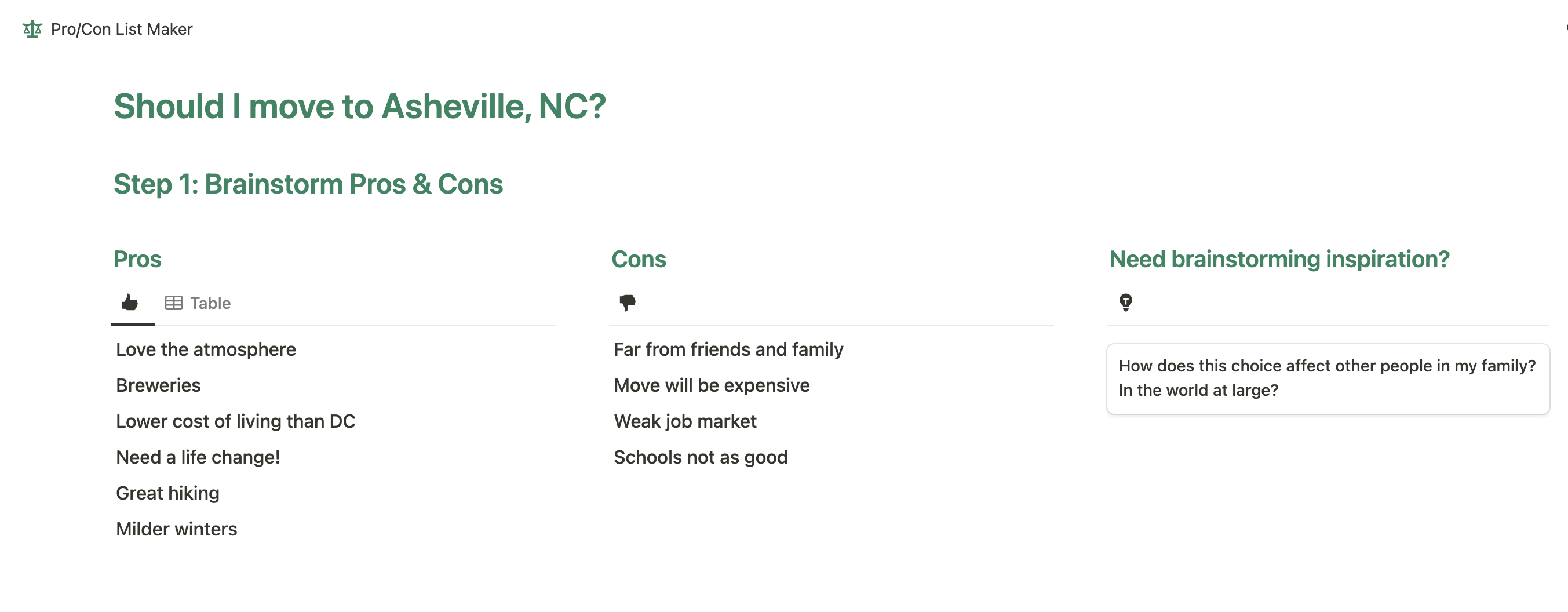 Start your pro/con list with a brainstorm of all possible factors. Use the random prompt for help,