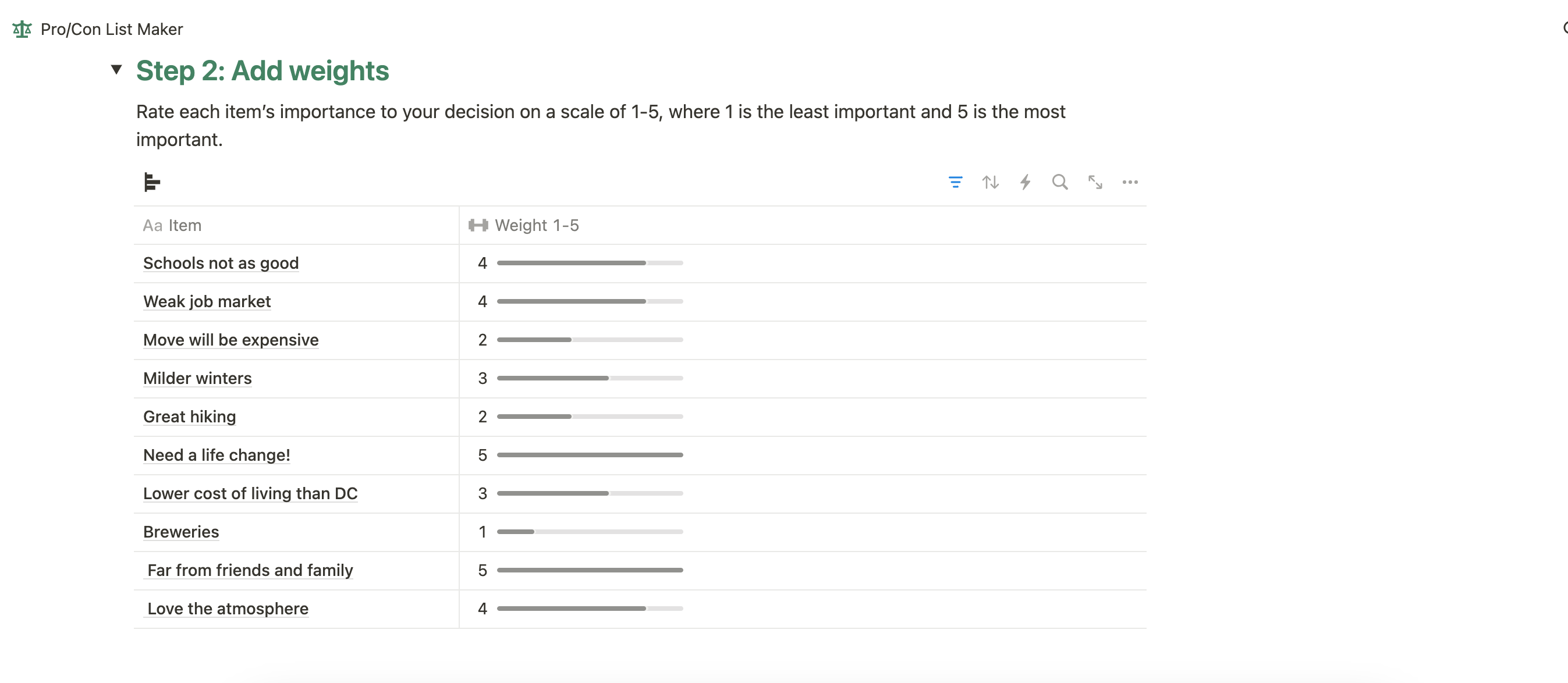 Weigh each item on your pro con list from 1-5.