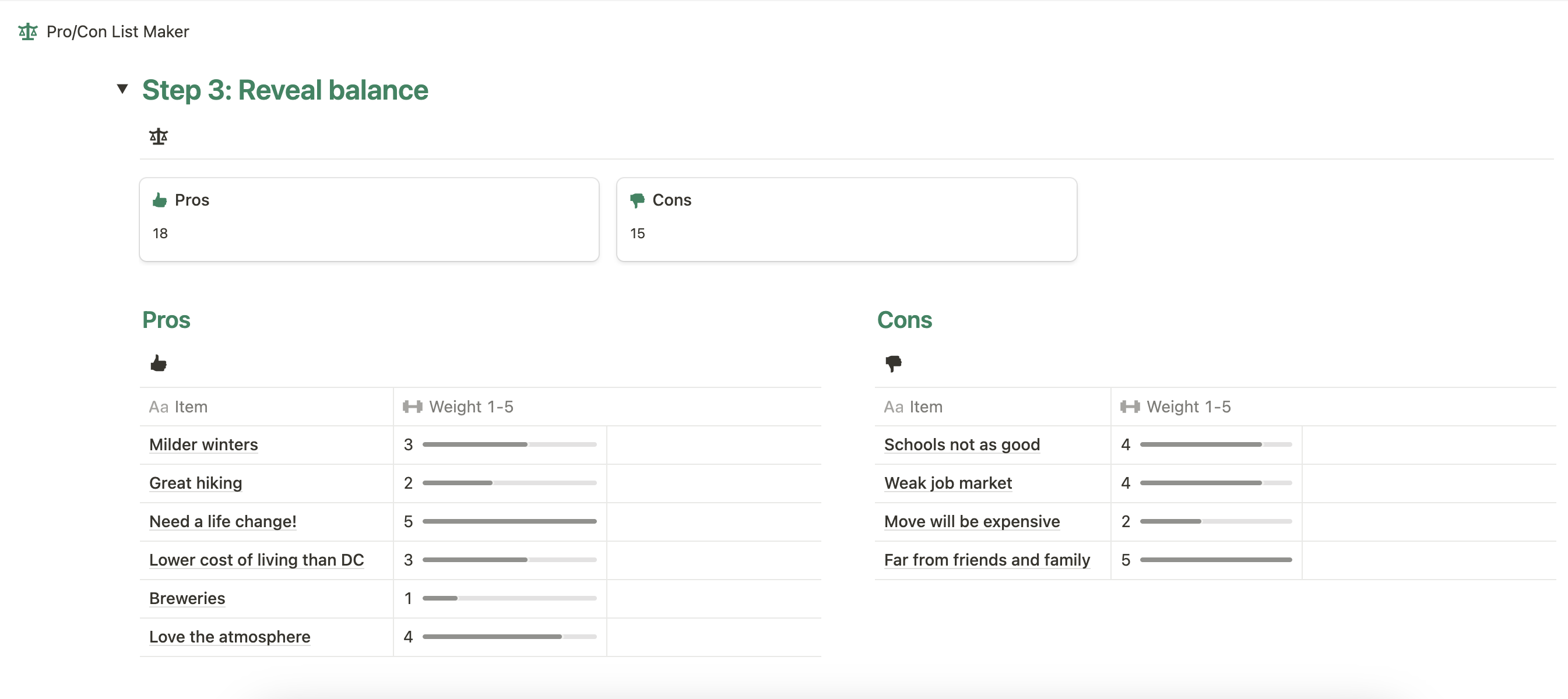 See how your pros add up compared to your cons in the weighted pro con list view