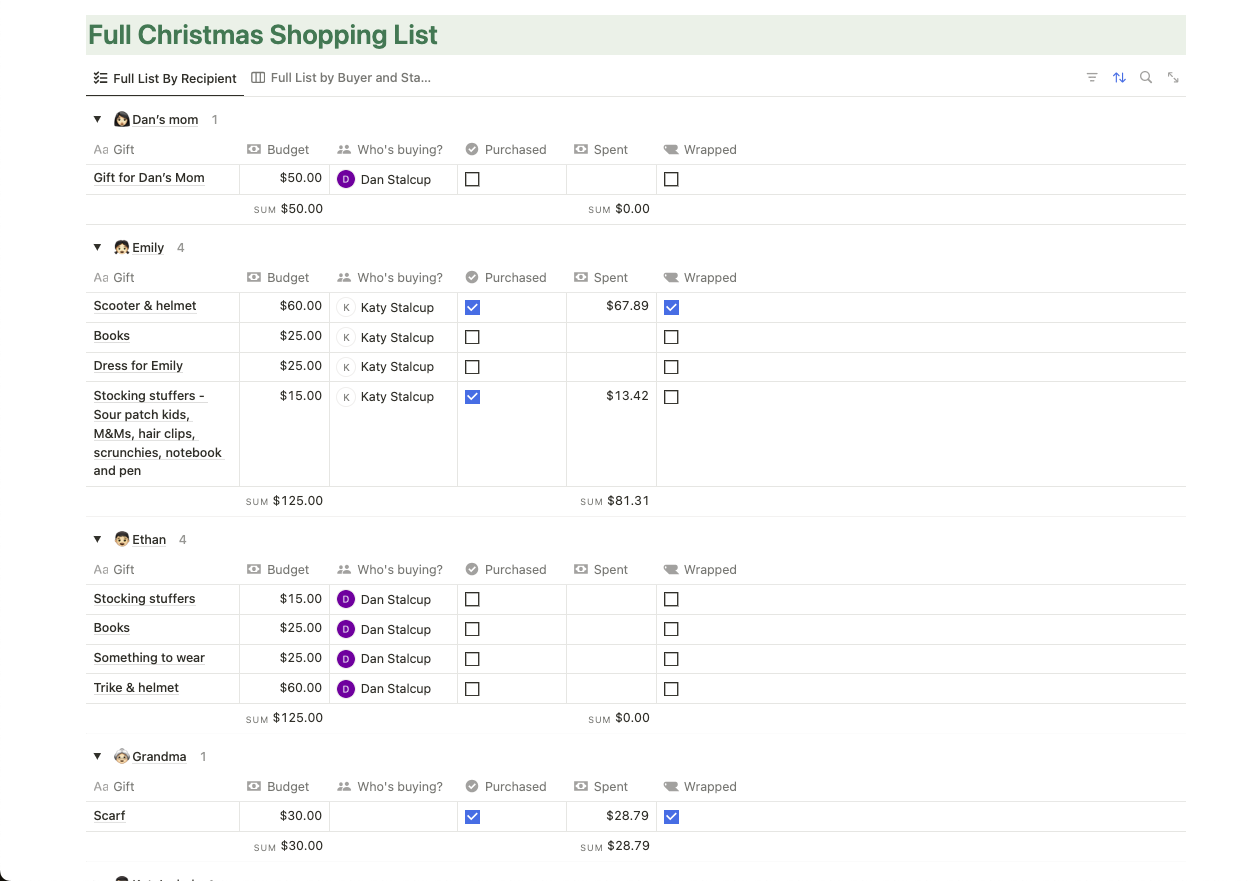 Demo of the Christmas shopping list template Notion template, showing gifts by recipient and assigned to partners to buy